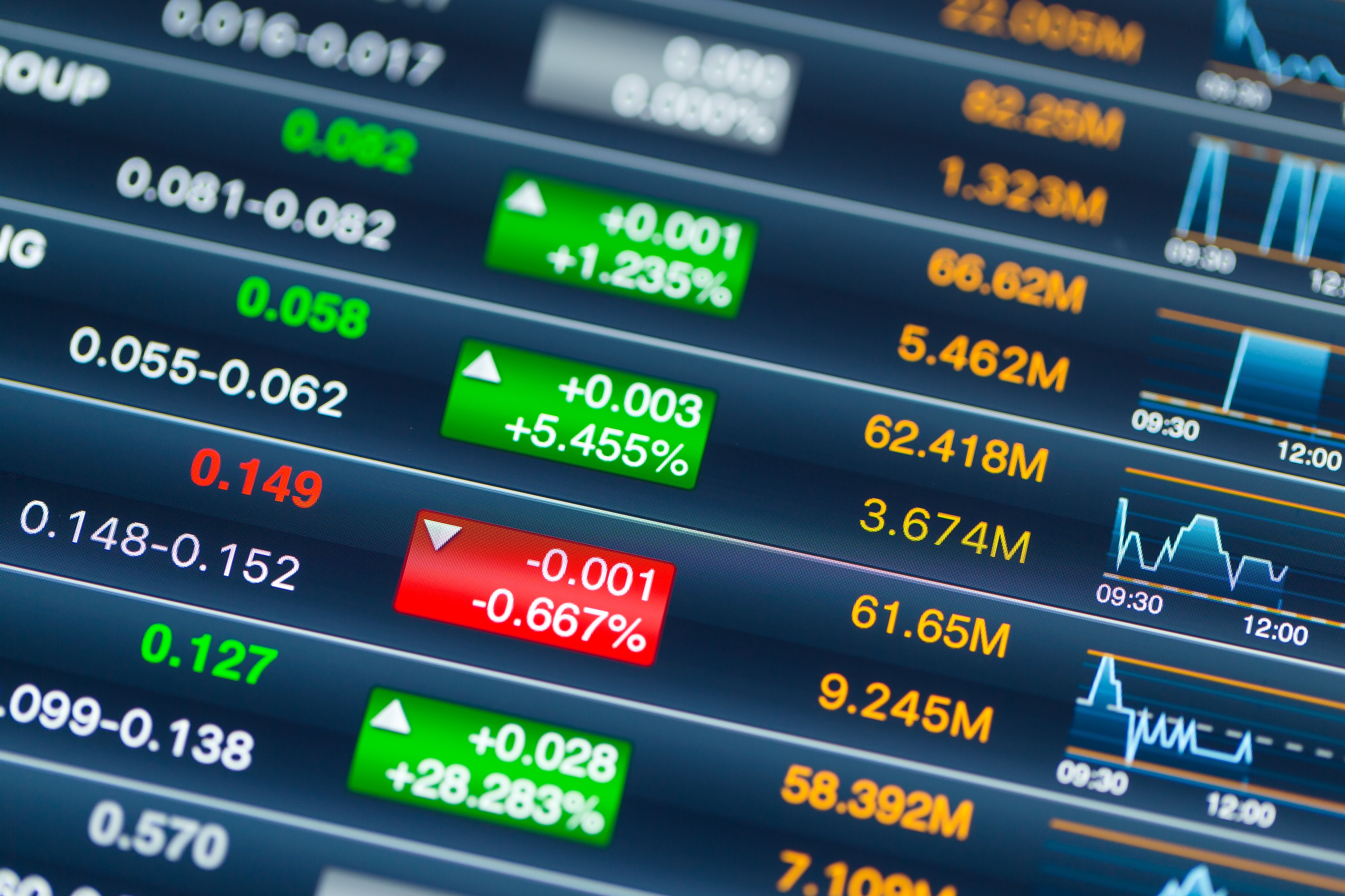 2023年股票市场展望